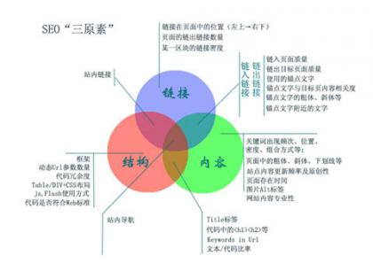 一份较全面的网站SEO结构分析报告书-老土博客